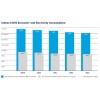 Indirect GHG Emission9 and Electricity Consumption-华特迪士尼公司(WALT DISNEY) 2013