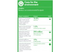 Care for theenvironment Ahold_RR13_Responsible_Retailing_Full_Report_2013