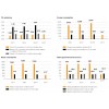 Environmental Performance 德国大陆集团(CONTINENTAL)annual_report_2013_en