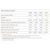 Health and safety data summary英国葛兰素史克公司(GLAXOSMITHKLINE) cr-report-2013