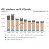 瑞银集团(UBS) UBS's Greenhouse gas(GHG) footprint