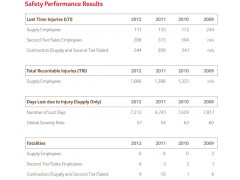 Safety Performance Results 2012_GSR_REPORT