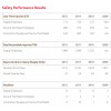 Safety Performance Results 2012_GSR_REPORT