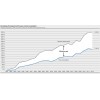 Decoupling of transport performance and fuel consumption  汉莎集团(LUFTHANSA GROUP) LH-sustainability-re