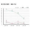 员工伤亡情况 中铝公司2012社会责任报告