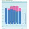 CO2eON TRACK TOWARDS OUR FACILITIES' 2020 GHG REDUCTION TARGET nokia-sustainability-report-2011