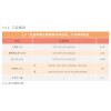 工安绩效，台湾中油股份有限公司(CPC)2013永續報告書