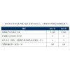 2012年公司安全生产指标 冀中能源集团(JIZHONG ENERGY GROUP)