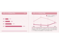 安全生产投入及安全生产绩效 中国建筑材料集团有限公司2012年社会责任报告