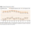 Accident Frequency Rate  关西电力(KANSAI ELECTRIC POWER)CSR_Report2013