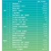 EHS投入 广达电脑股份有限公司2012年企业社会责任报告