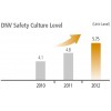 KOGAS DNV Safety Culture Level Better Energy, Better World 2012 KOGAS Sustainability Report