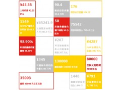 关键绩效 山西潞安环保能源开发股份有限公司2013企业社会责任报告