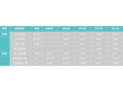 安全环境绩效大同煤矿集团2012年度企业社会责任报告