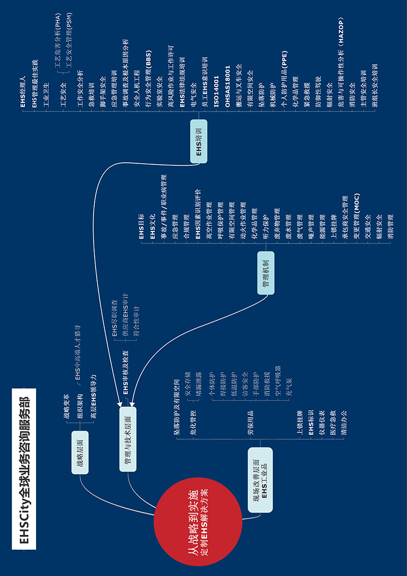 EHS-Excellence-or-Compliance-Guide_页面_04-1