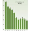 PPG每百名员工工伤及疾病发生率 PPG-Corporate-Sustainability-Report-2013