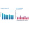 Safety Recordable Rate Sherwin-Williams CORPORATE SOCIAL RESPONSIBILITY REPORT