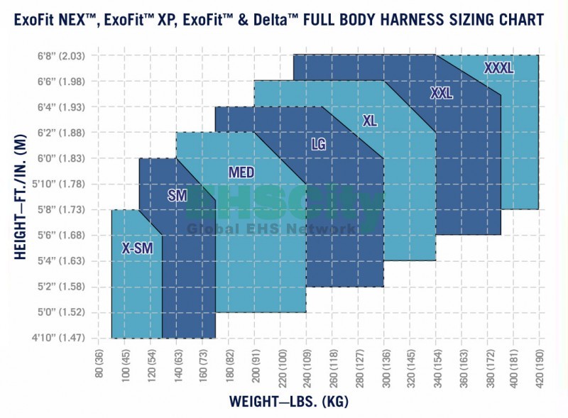 DBI-SALA_Harness_Sizing_Chart2013