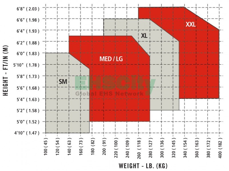 Protecta_Sizing_Chart