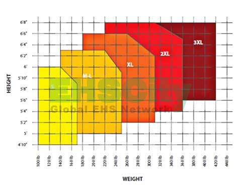 Guardian Harness Sizing Chart