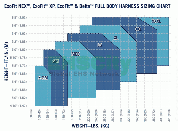 DBI SALA Harness Sizing Chart