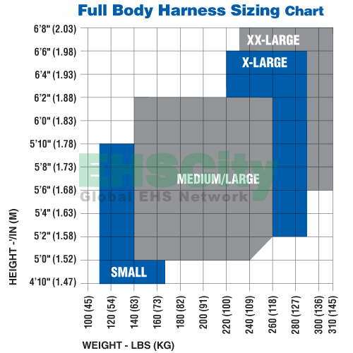 Harness Sizing Charts