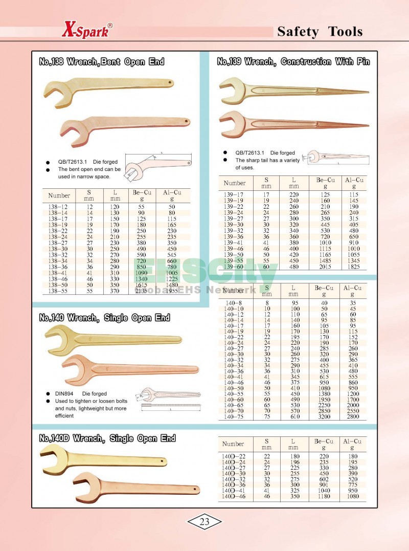 Non-Sparking, Non-Magnetic, Corrosion Resistant Tools by EHSCity EHSCity防爆、防磁、钛合金、特种工具大全》_页面_026