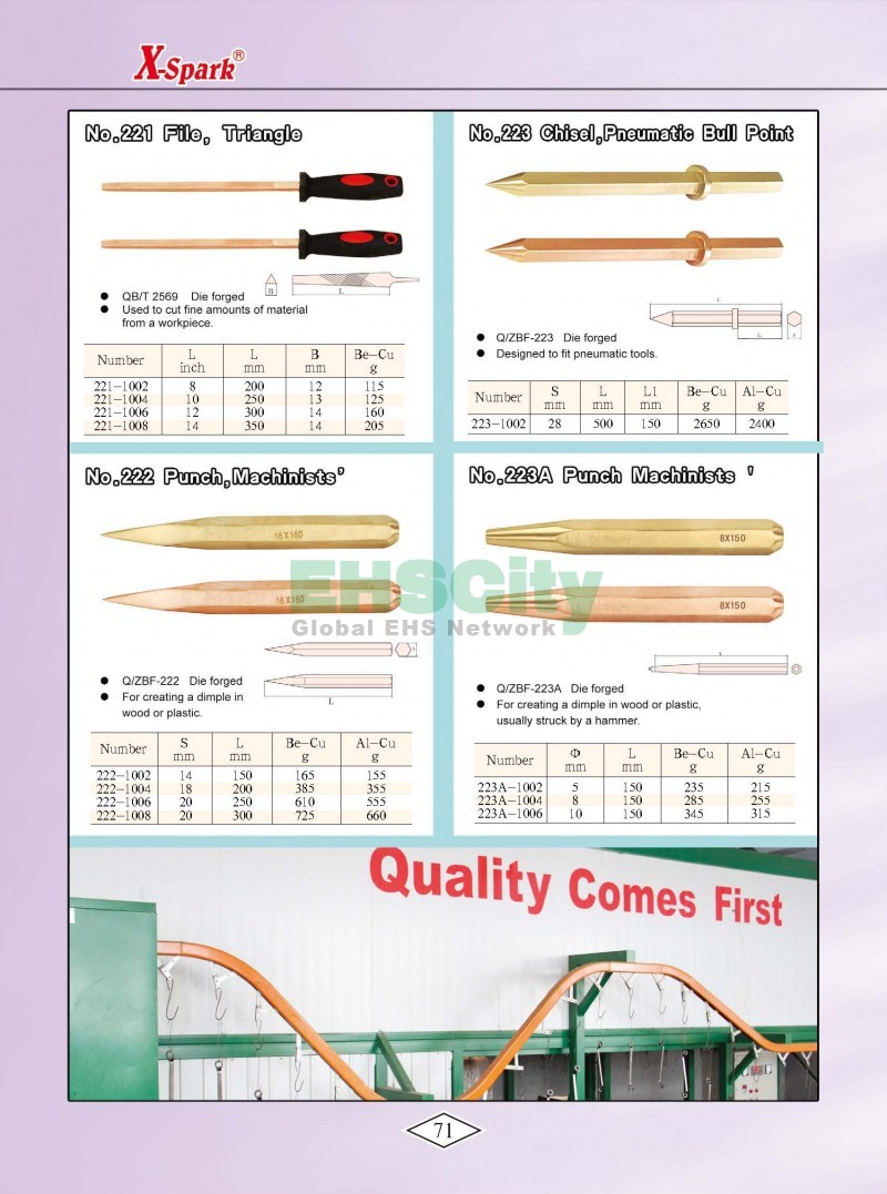 Non-Sparking, Non-Magnetic, Corrosion Resistant Tools by EHSCity EHSCity防爆、防磁、钛合金、特种工具大全》_页面_074