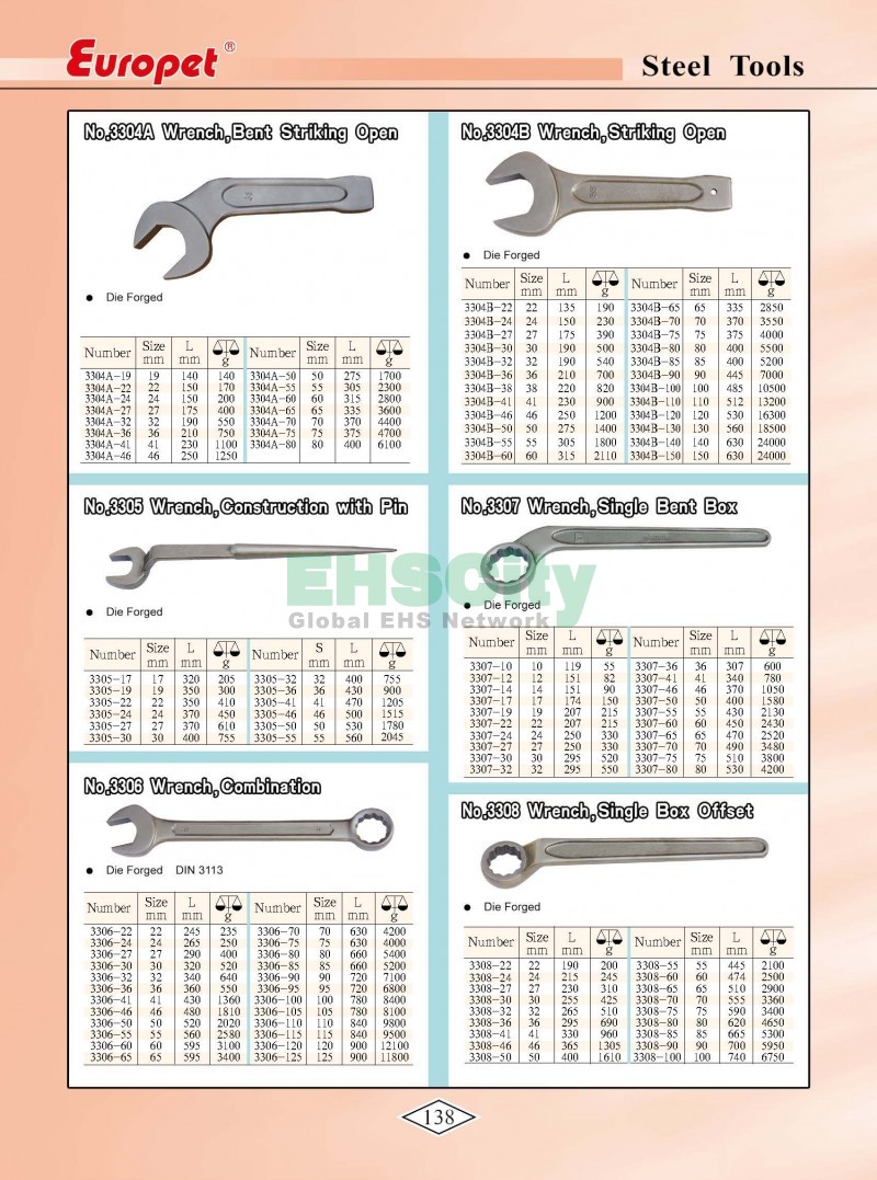 Non-Sparking, Non-Magnetic, Corrosion Resistant Tools by EHSCity EHSCity防爆、防磁、钛合金、特种工具大全》_页面_141