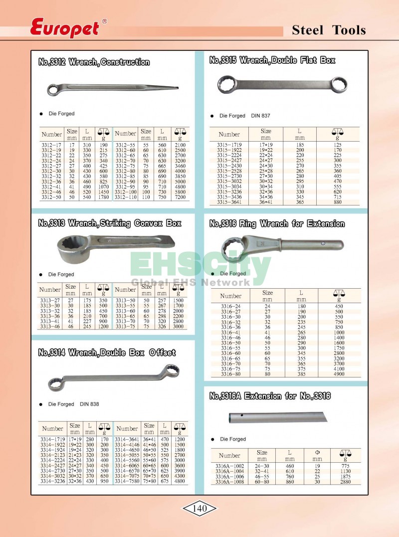 Non-Sparking, Non-Magnetic, Corrosion Resistant Tools by EHSCity EHSCity防爆、防磁、钛合金、特种工具大全》_页面_143