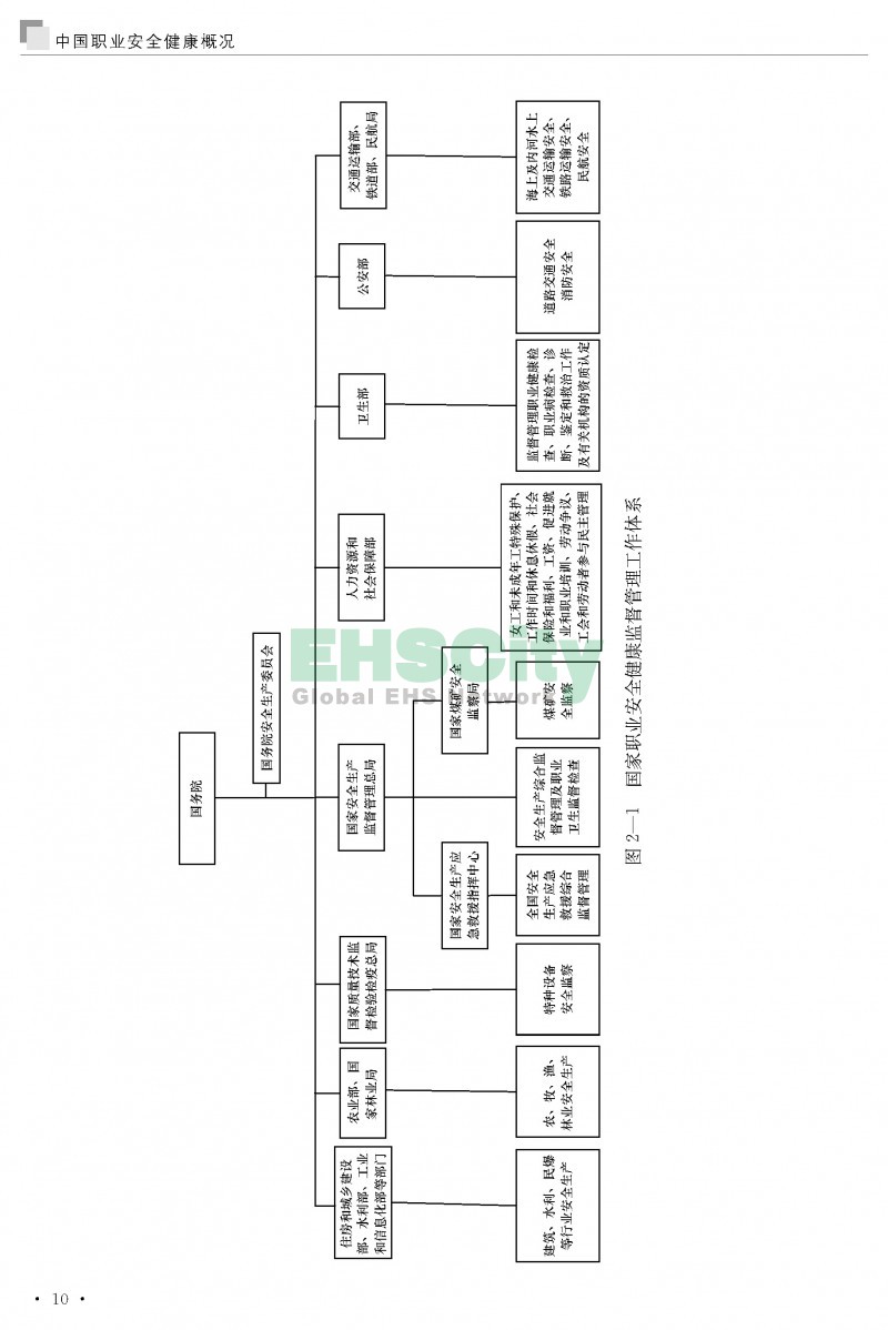 中国职业安全健康概况-ILO国际劳工组织_页面_019