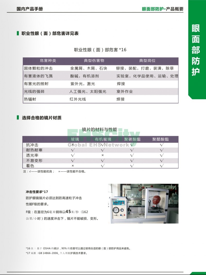 9-10眼面防护2