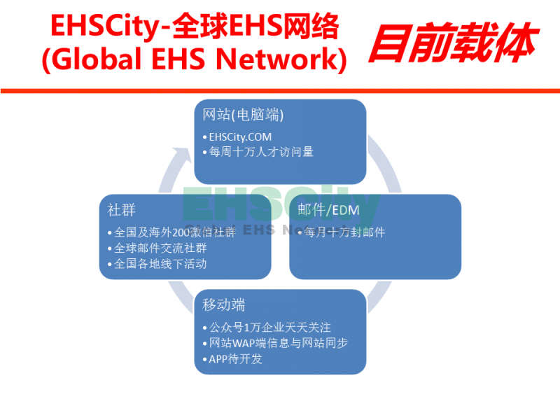 各地 线下EHS活动