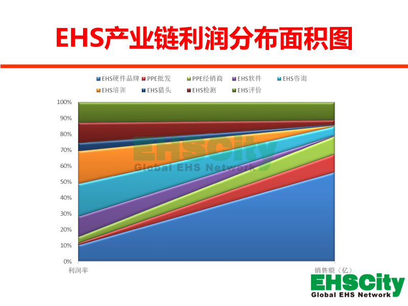 EHSCity Business Plan - 2016.1_页面_05