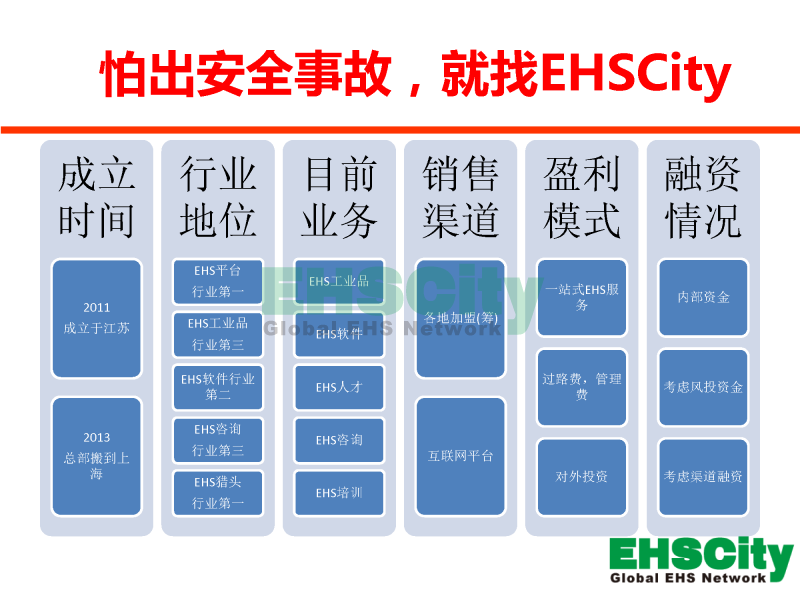 EHSCity Business Plan - 2016.1_页面_13