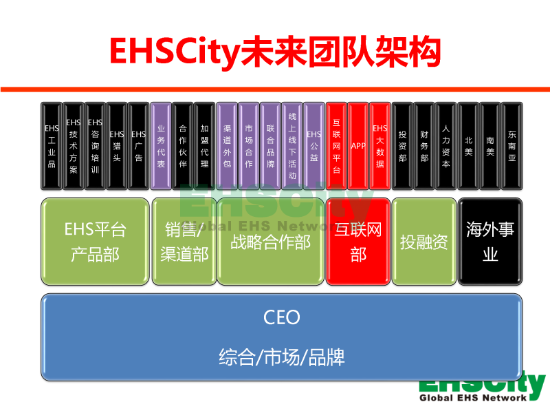 EHSCity Business Plan - 2016.1_页面_14