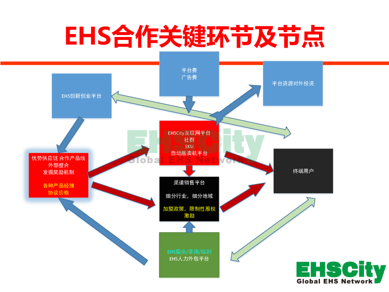 EHSCity Business Plan - 2016.1_页面_15