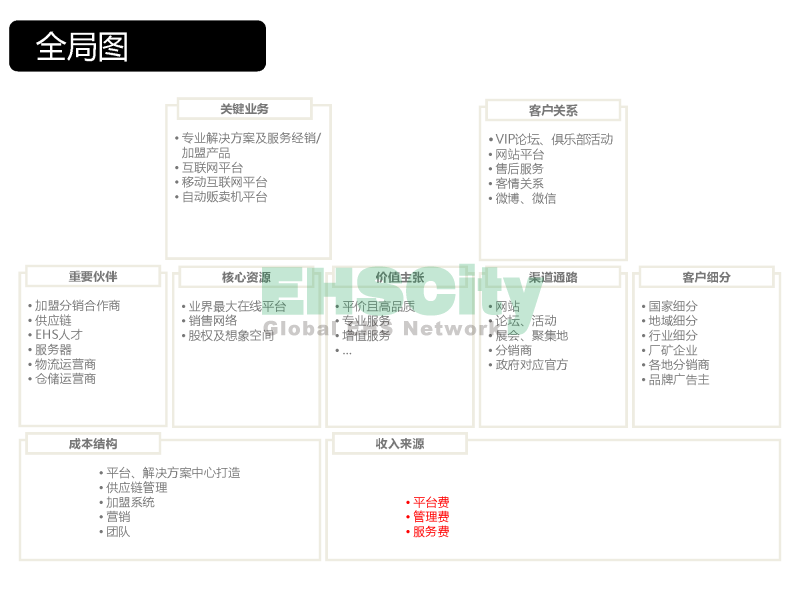 EHSCity Business Plan - 2016.1_页面_16