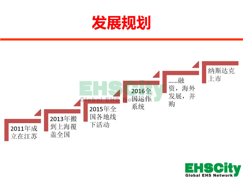 EHSCity Business Plan - 2016.1_页面_17