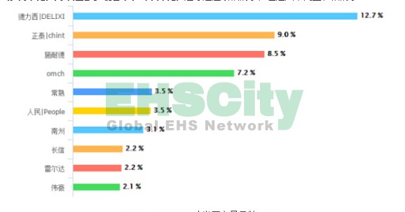 2015 .9-2016.3 八米网交易品牌TOP10