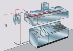 UL认证厨房灭火系统 Restaurant Fire Suppression Systems