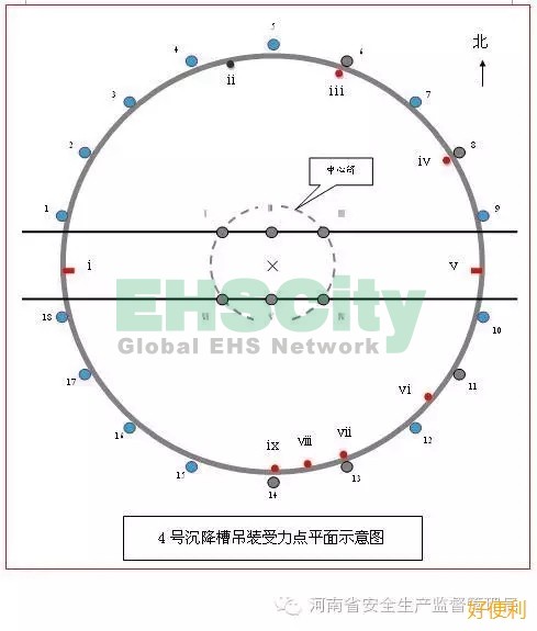 中铝河南分公司6•22坠落重大事故技术报告