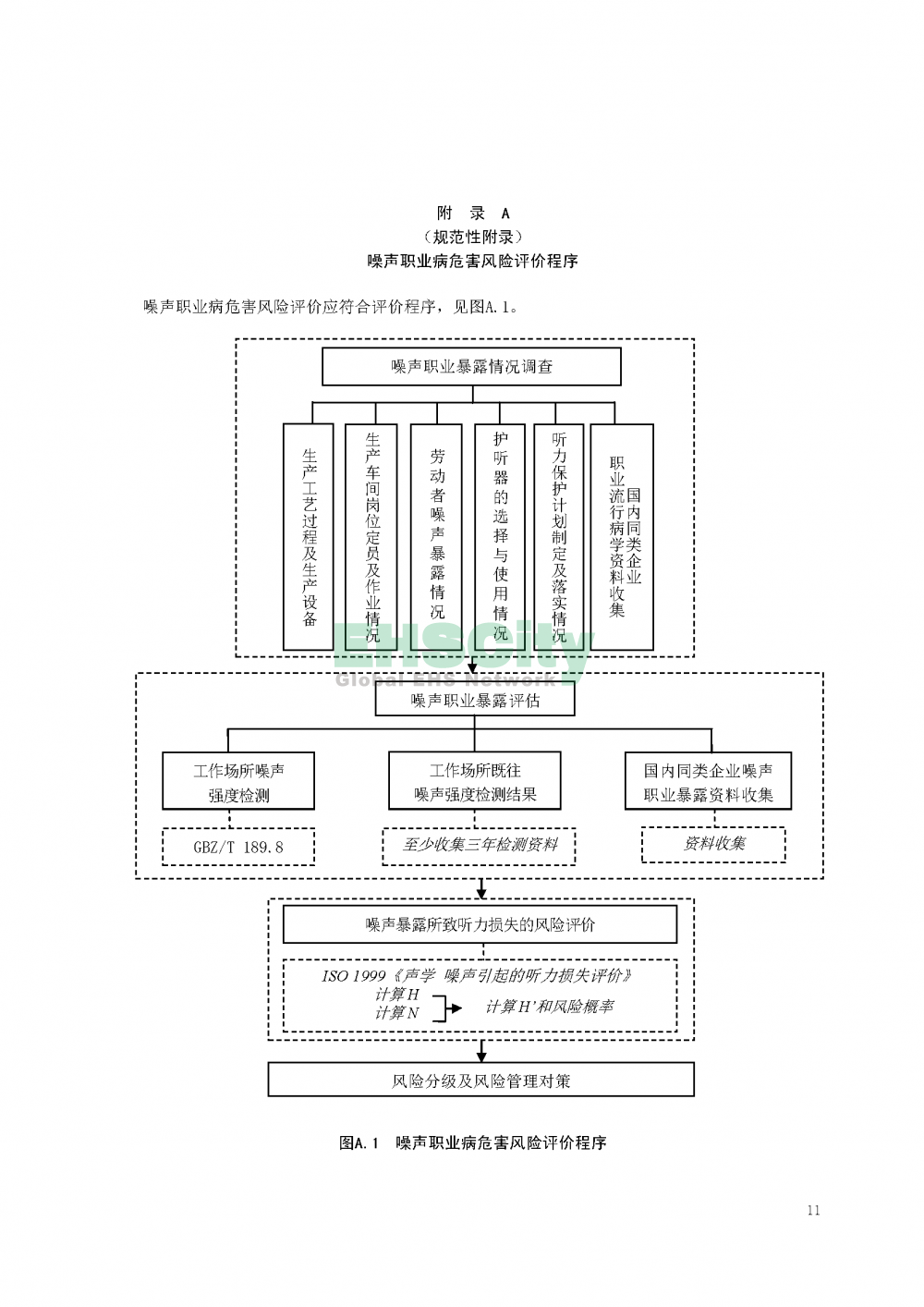 噪声职业病危害风险管理指南_页面_14