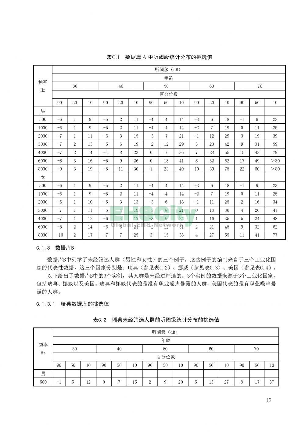 噪声职业病危害风险管理指南_页面_19