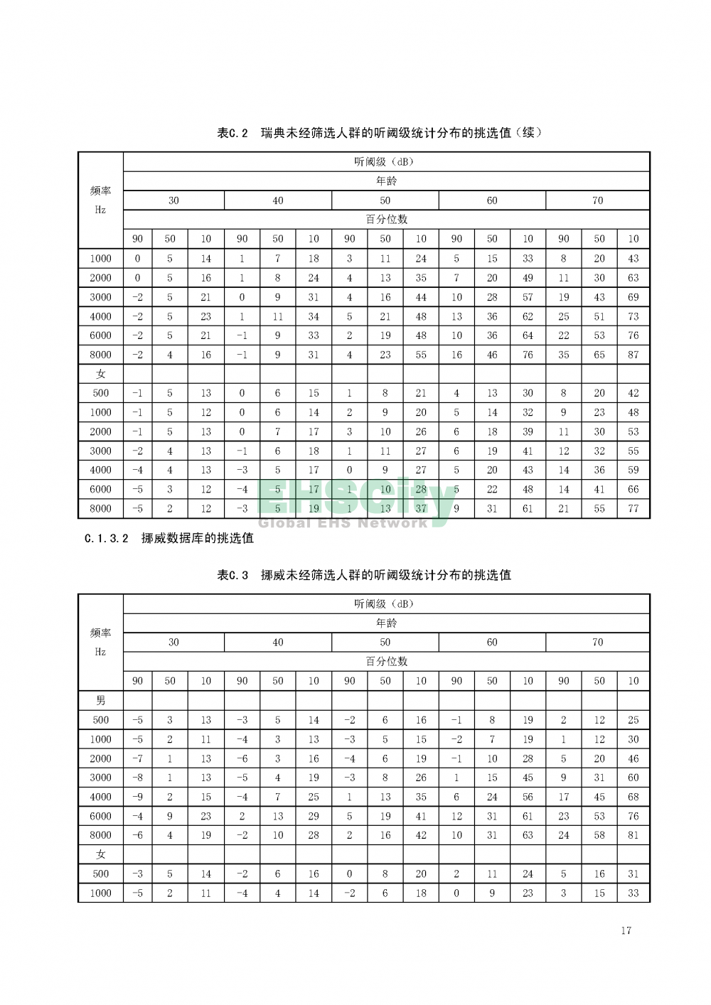 噪声职业病危害风险管理指南_页面_20