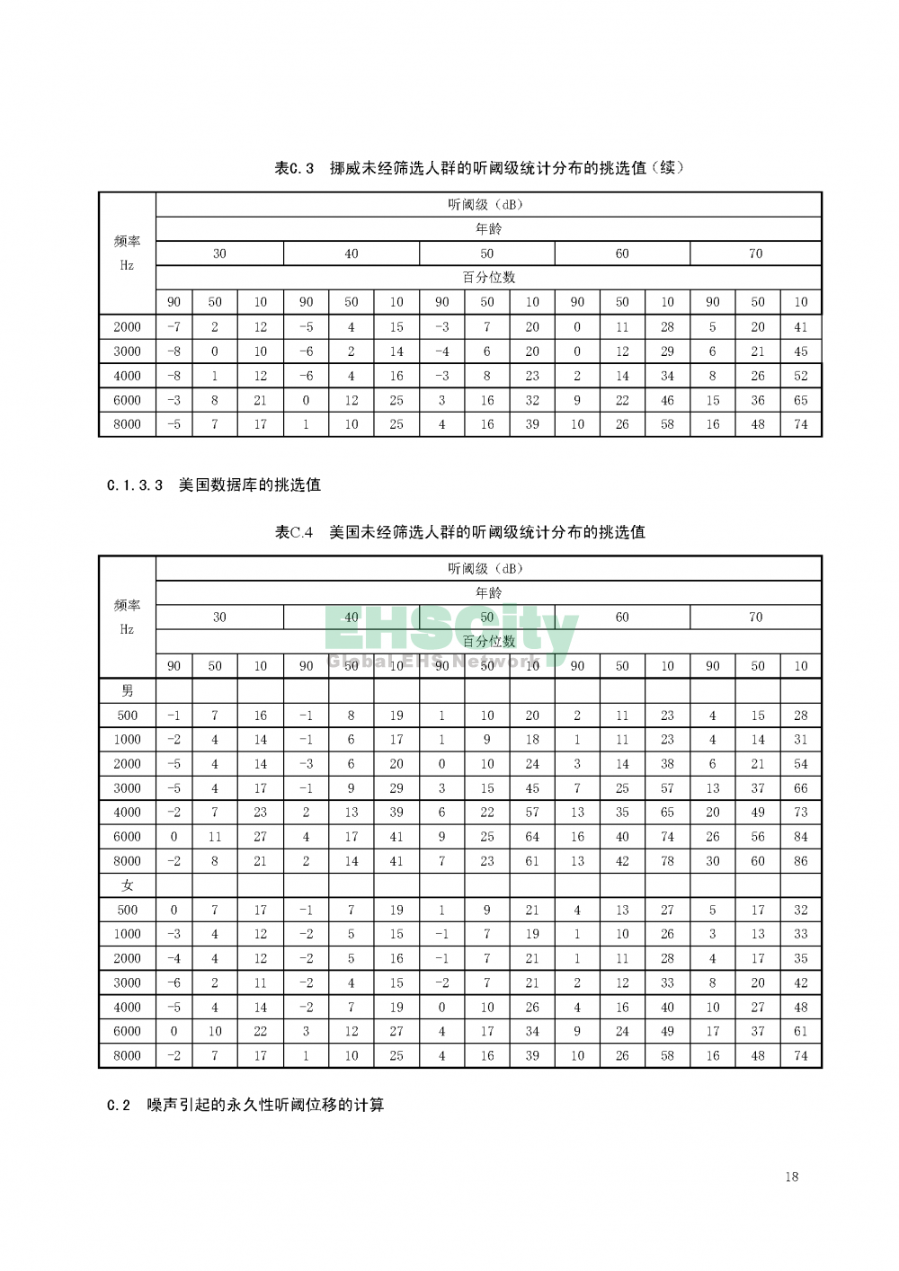 噪声职业病危害风险管理指南_页面_21