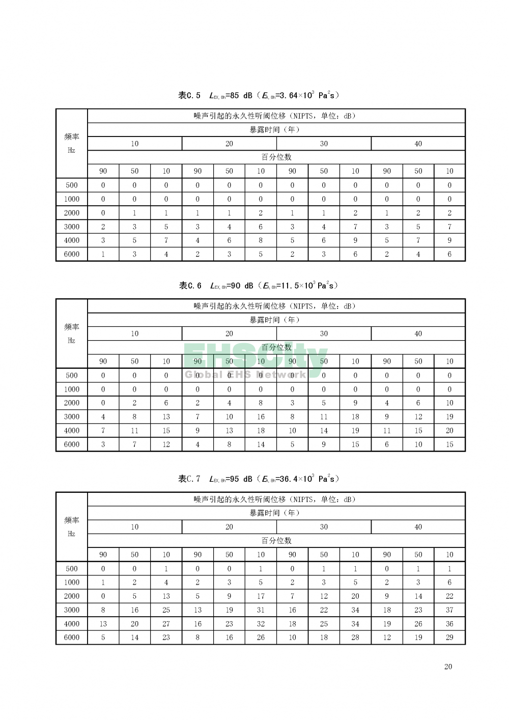 噪声职业病危害风险管理指南_页面_23