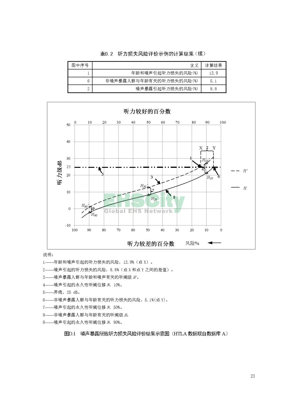 噪声职业病危害风险管理指南_页面_26