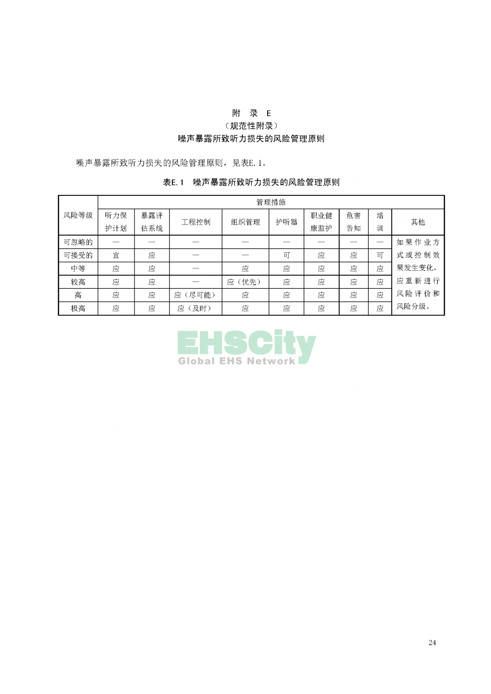 噪声职业病危害风险管理指南_页面_27