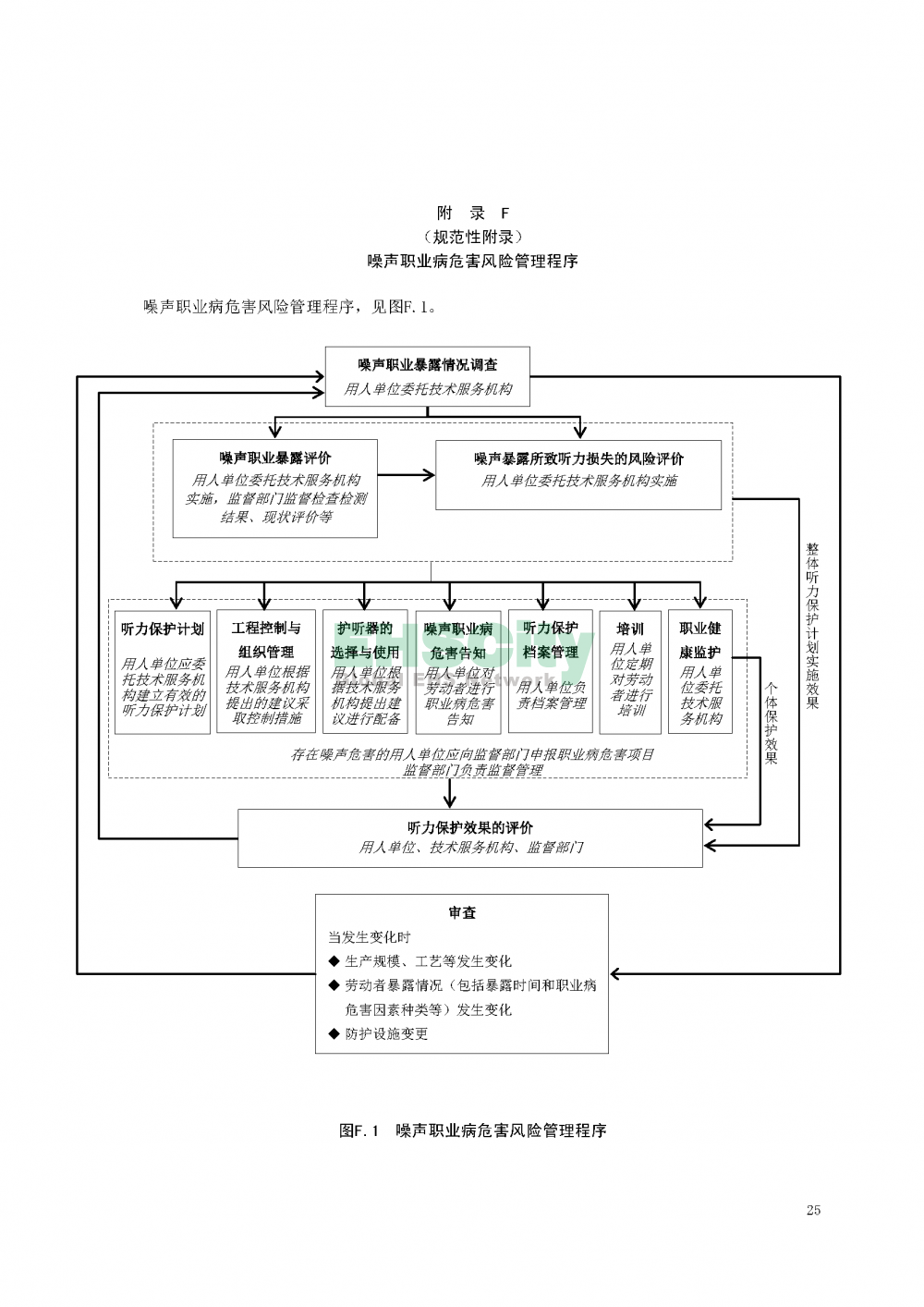 噪声职业病危害风险管理指南_页面_28